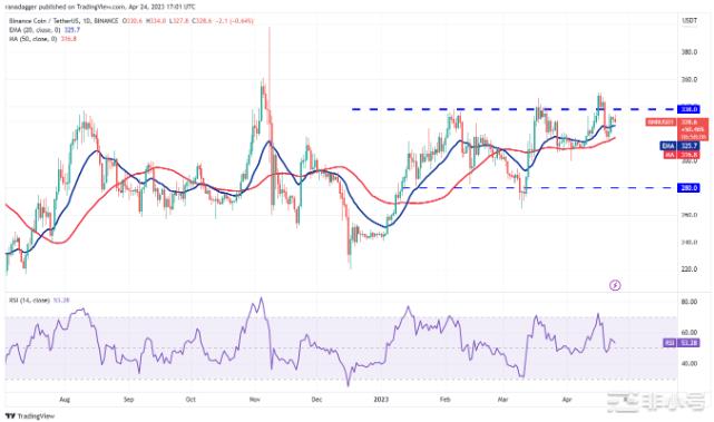 加密冬天已经结束?比特币和这些山寨币值得关注