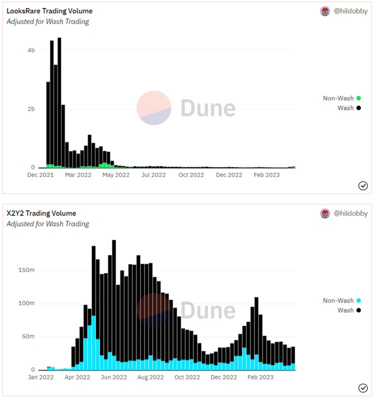 NFT交易平台生存现状研究(二):交易挖矿的穷途末路