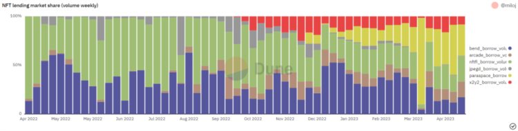 NFT交易平台生存现状研究(二):交易挖矿的穷途末路