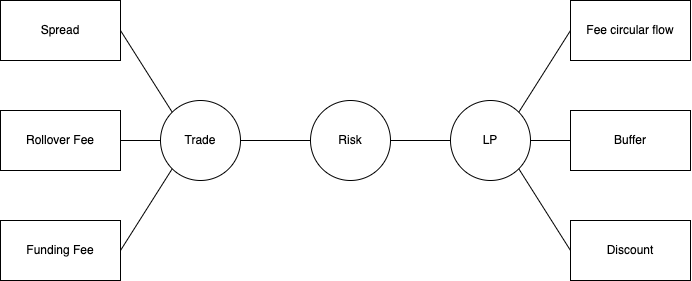 以GNS为例看懂DEXPERP赛道:机制发展历史竞争优势