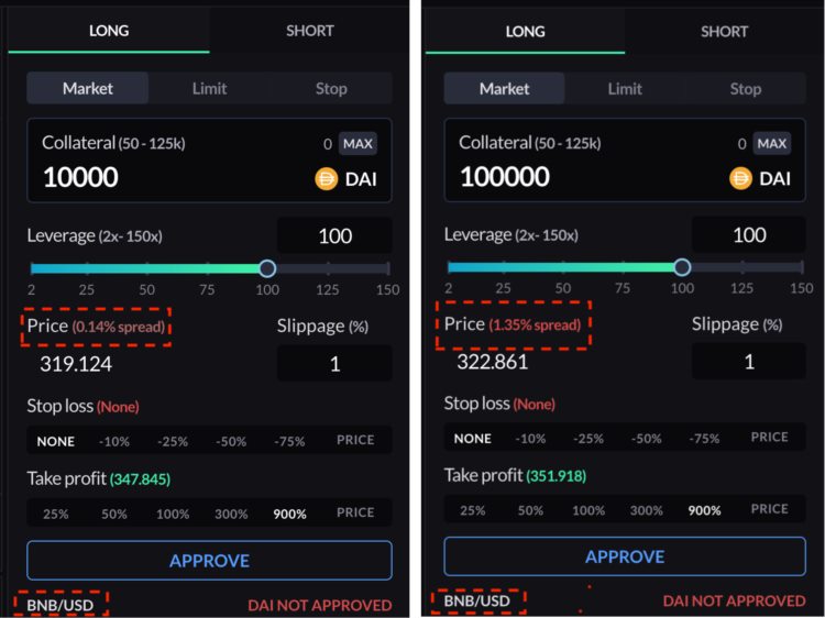 以GNS为例看懂DEXPERP赛道:机制发展历史竞争优势