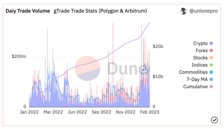 以GNS为例看懂DEXPERP赛道:机制发展历史竞争优势
