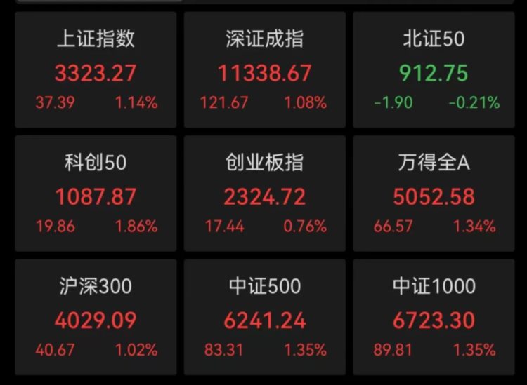 节前出利好！这两大领域被点名！再超10000亿A股沸腾