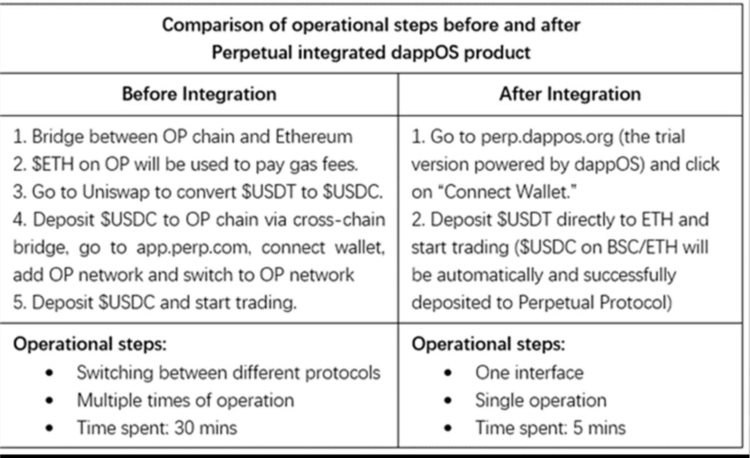 浅谈帐户抽象将如何推动DeFi的大规模采用?