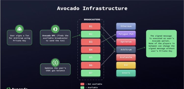 浅谈帐户抽象将如何推动DeFi的大规模采用?