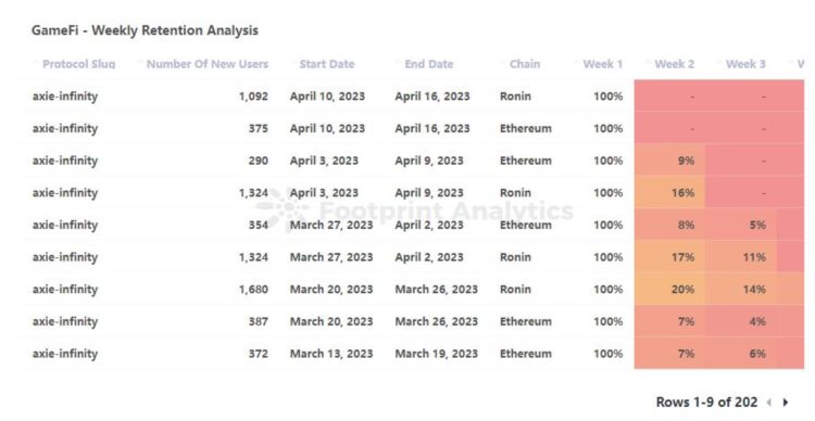 Web3游戏全景图:各类玩家群像解读
