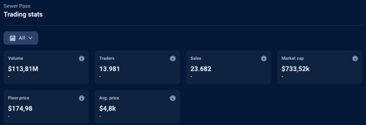 万字拆解YugaLabs：从零到Web3迪士尼只用了两年