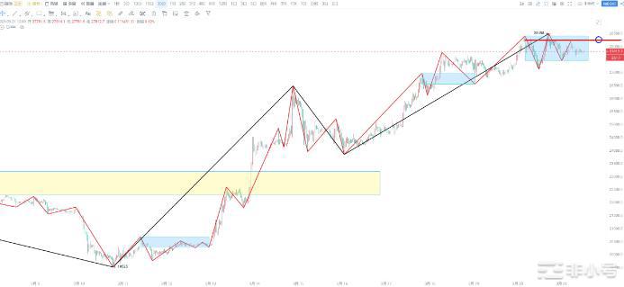 大饼吸血继续飙升何时板块轮动?