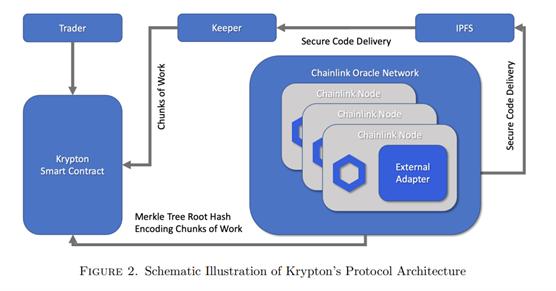 一文梳理无常损失保护的DeFi协议具体效果如何?