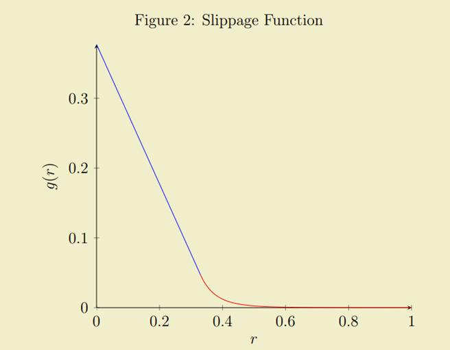 一文梳理无常损失保护的DeFi协议具体效果如何?