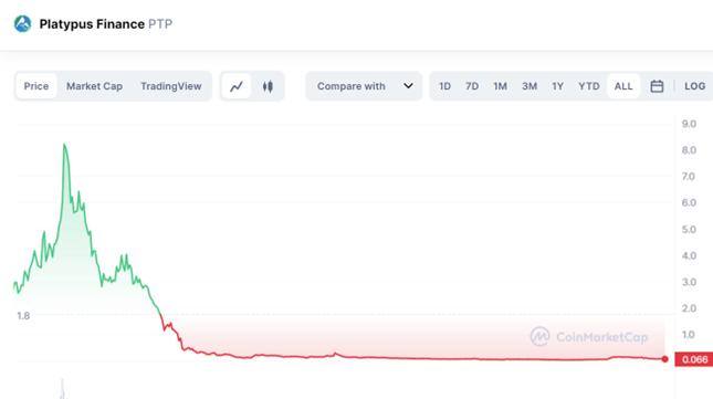 一文梳理无常损失保护的DeFi协议具体效果如何?