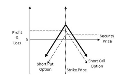 一文梳理无常损失保护的DeFi协议具体效果如何?