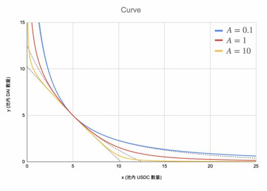 一文梳理无常损失保护的DeFi协议具体效果如何?