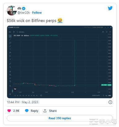 比特币 (BTC) 在交易狂潮中看到价格超过56,000美元