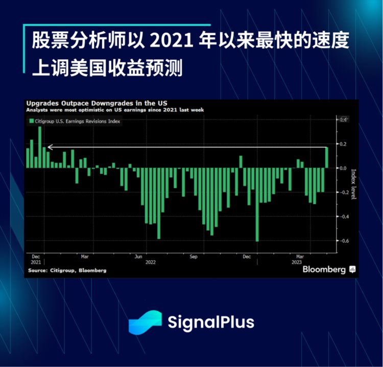 SignalPlus:糟了!又是周末!特别版