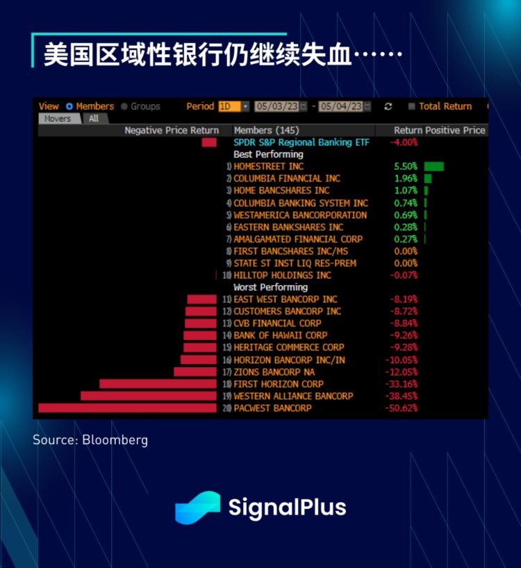 SignalPlus:糟了!又是周末!特别版