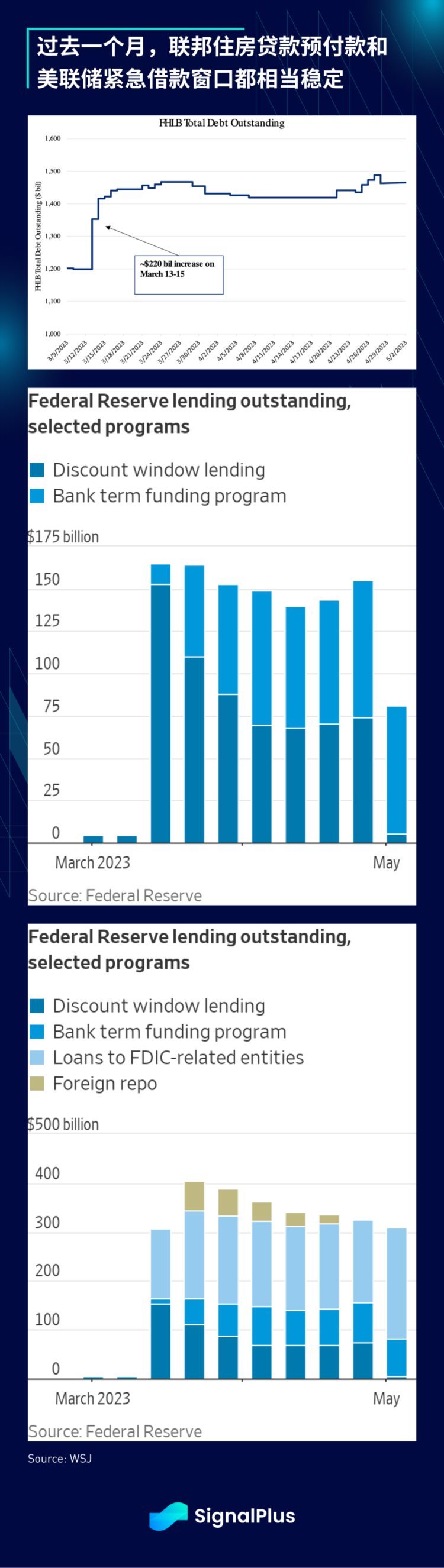 SignalPlus:糟了!又是周末!特别版