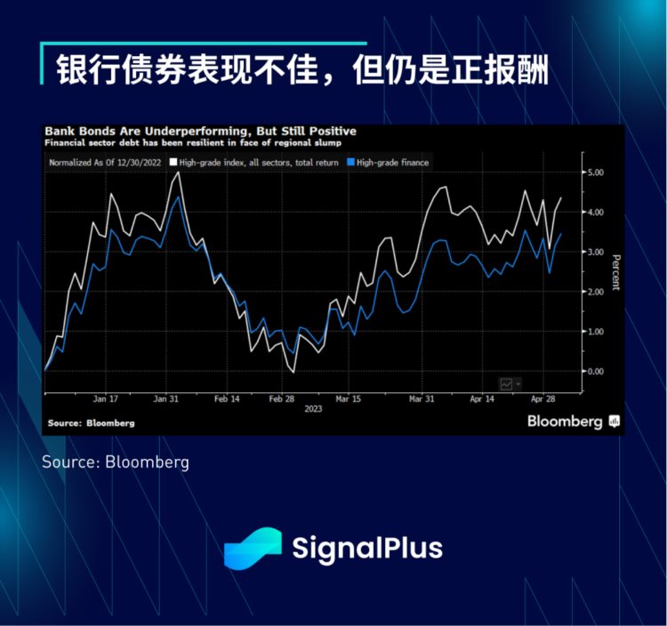 SignalPlus:糟了!又是周末!特别版