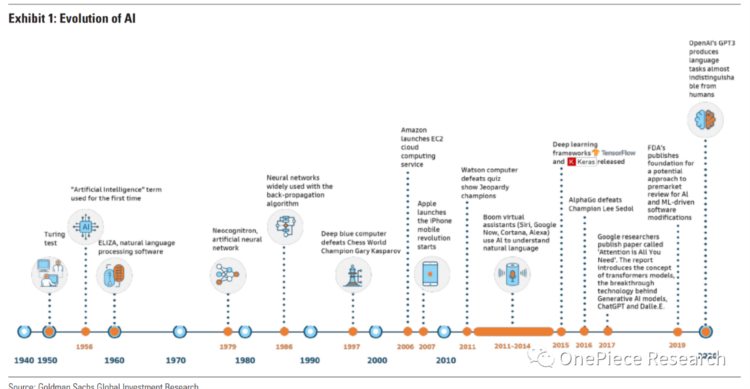 OPResearch:Blockchain的AI变局