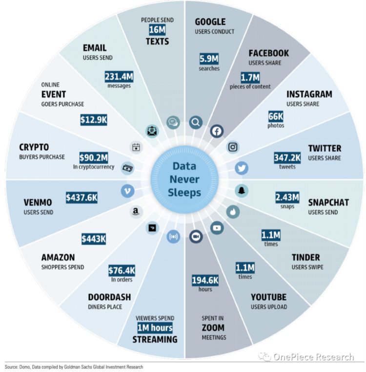 OPResearch:Blockchain的AI变局