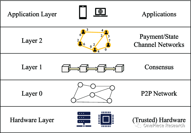 OPResearch:Blockchain的AI变局