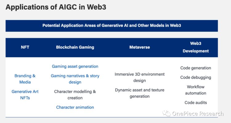 OPResearch:Blockchain的AI变局