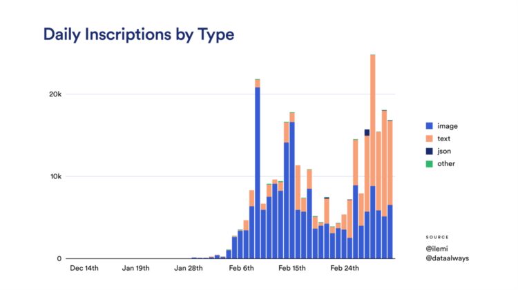 BTCNFT解释:Ordinal是什么?