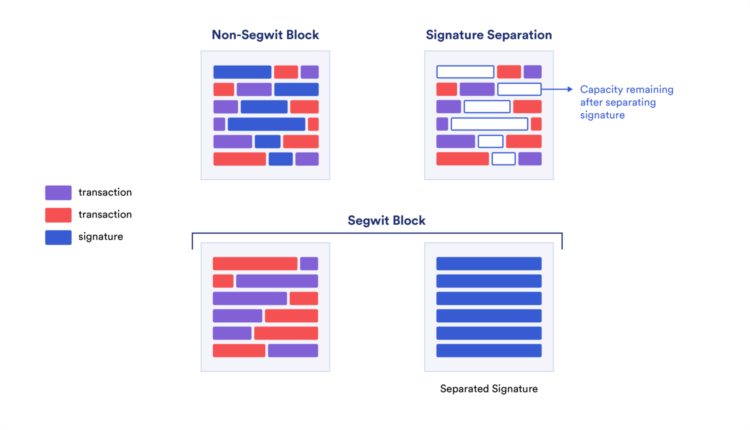 BTCNFT解释:Ordinal是什么?