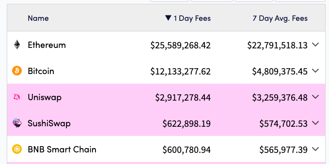 BTC交易费用飙涨矿工的春天来了可能带来哪些问题?