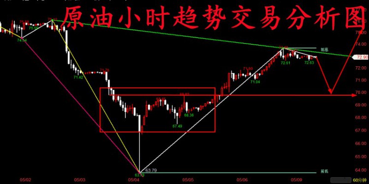 金玉堂：5.9黄金经非农后陷入平静这几天还是先看区间整理！