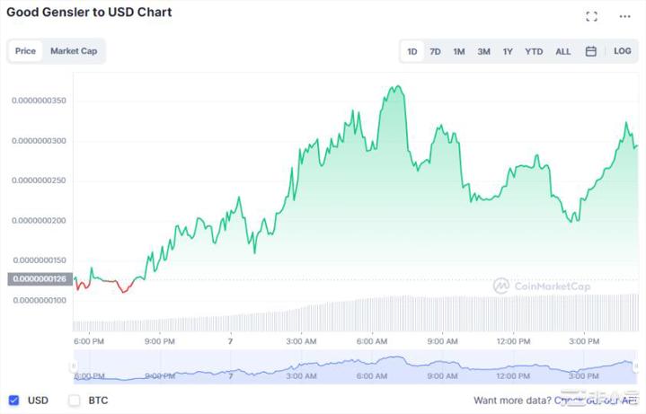 知名分析师:DOGE除外!这些山寨币归零!