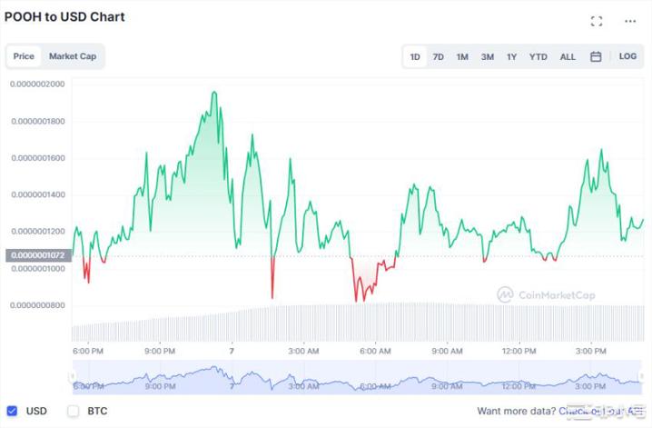 知名分析师:DOGE除外!这些山寨币归零!