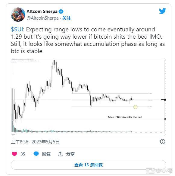 知名分析师:DOGE除外!这些山寨币归零!