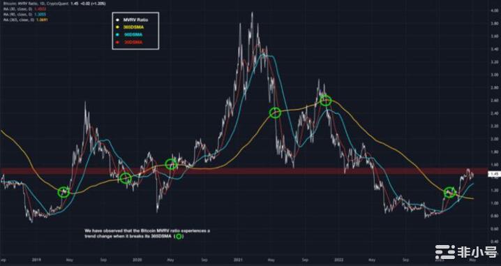 比特币爆发:专家预测目标价36,000美因市场前景依然乐观