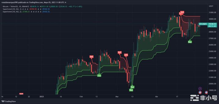 比特币爆发:专家预测目标价36,000美因市场前景依然乐观