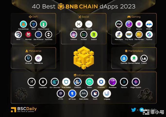 Zebec生态发展进入加速期拿好ZBC坐等价值兑现