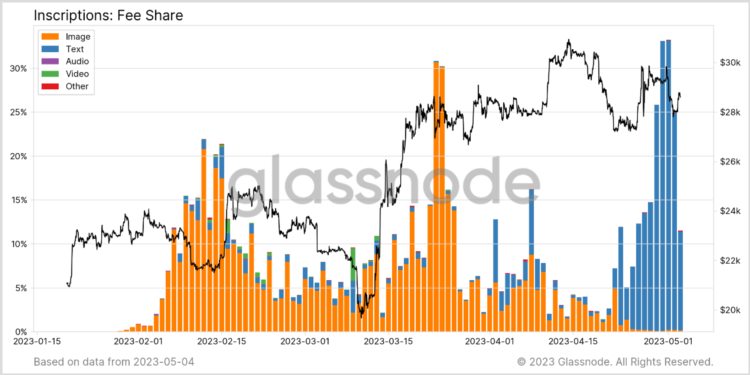 数据解读比特币的链上交易:日交易笔数创新高