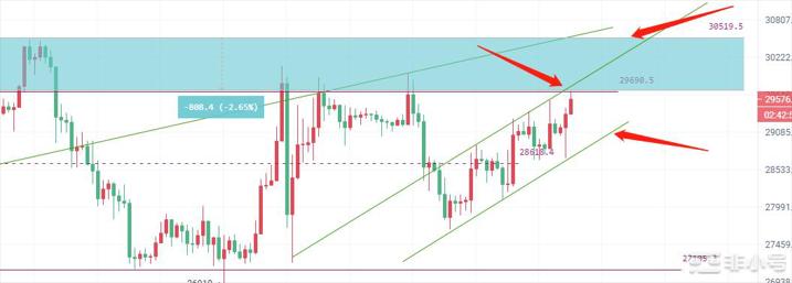 币圈院士：5.6以太补涨结束？比特币能否再上三万？最新分析