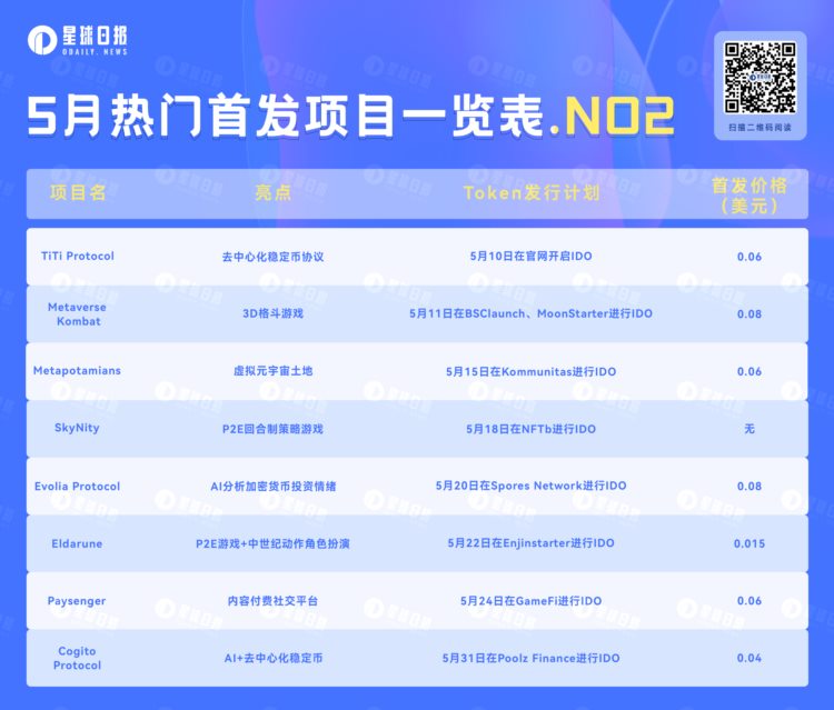 IDO&IEO:盘点即将上线的8个热门项目(5月第二弹)