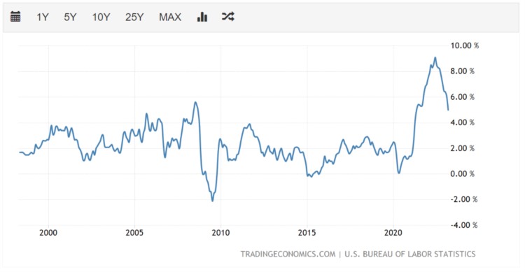 汇海传奇：5.10市场聚焦美国通胀数据！今日金价分析思路参考