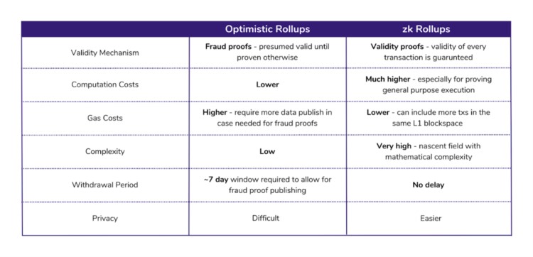 全景式解读执行层:EVM一枝独秀业务能力为成败关键