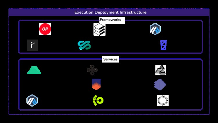 全景式解读执行层:EVM一枝独秀业务能力为成败关键