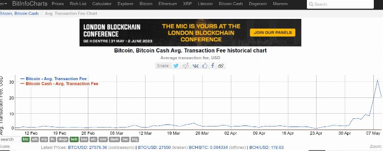 BRC-20将促进比特币闪电网络和RGB迎来第二春?