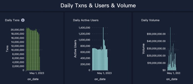 Consensus洞察:2023Web3脱虚向实元年