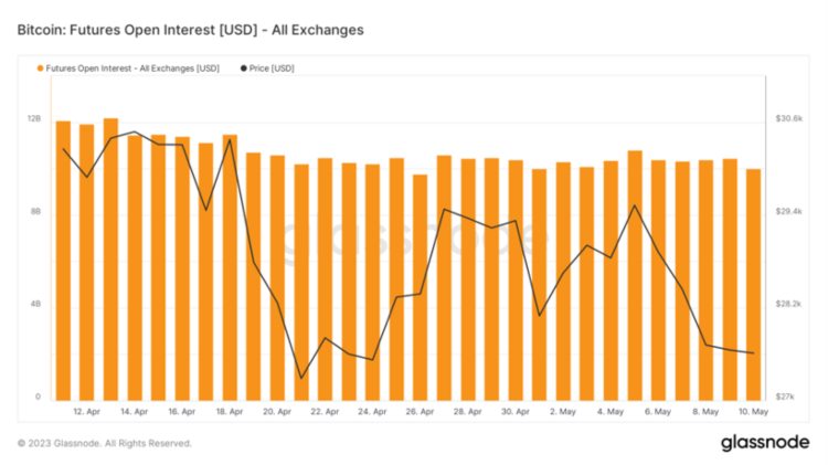 ForesightVentures市场周报：退潮后才知道谁在裸泳？