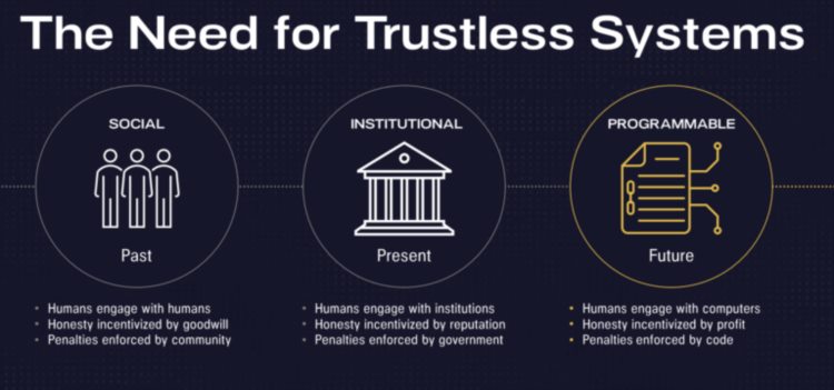 Pantera年终信：从FTX崩溃风波来看去中心化系统的必要性