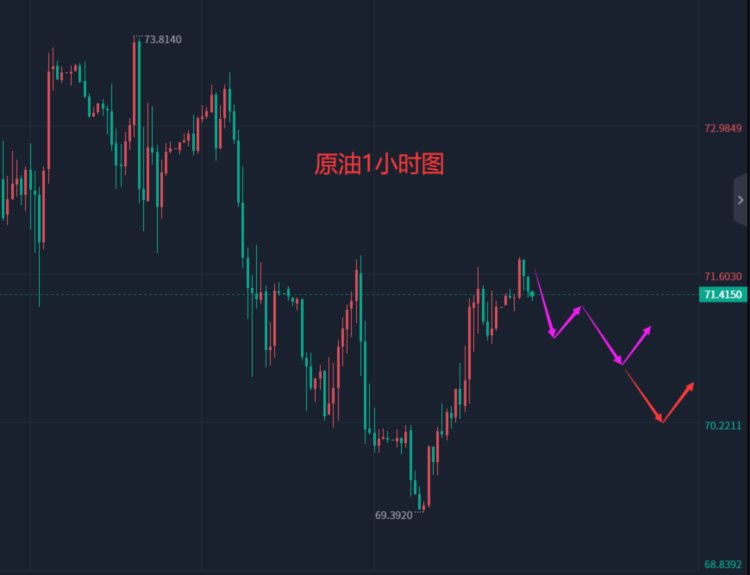 张轩昊：5.16外汇黄金原油分析策略