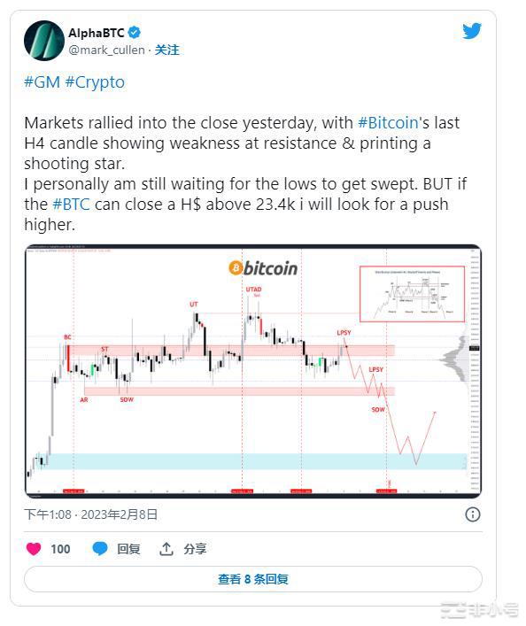 BTCÐ正在上涨它们下一步将走向何方?