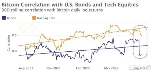2023年的加密货币:准备好失望