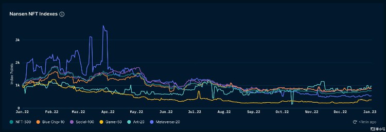 寒冬中再思考:加密货币失败了吗?